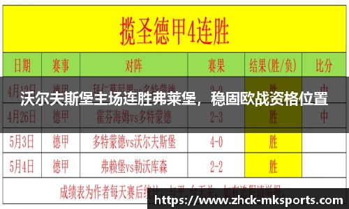 沃尔夫斯堡主场连胜弗莱堡，稳固欧战资格位置