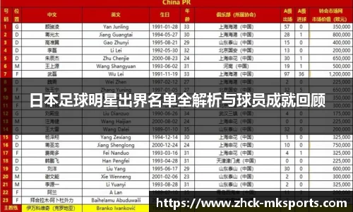 日本足球明星出界名单全解析与球员成就回顾