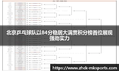 北京乒乓球队以84分稳居大满贯积分榜首位展现强劲实力