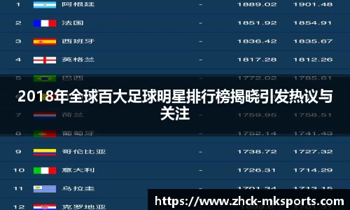 2018年全球百大足球明星排行榜揭晓引发热议与关注